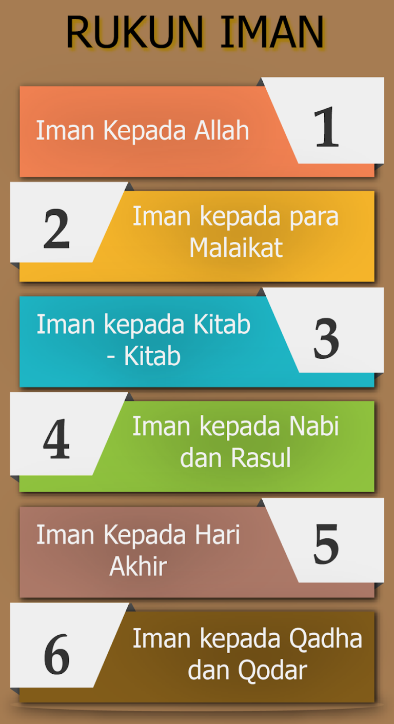 6 Rukun Iman dan Penjelasannya (Panduan Mudah Faham)
