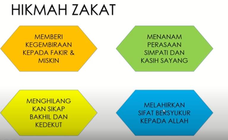 Sing Penting Rukun 5 Rukun Islam: Senarai dan Penerangannya - MUKMIN.MY