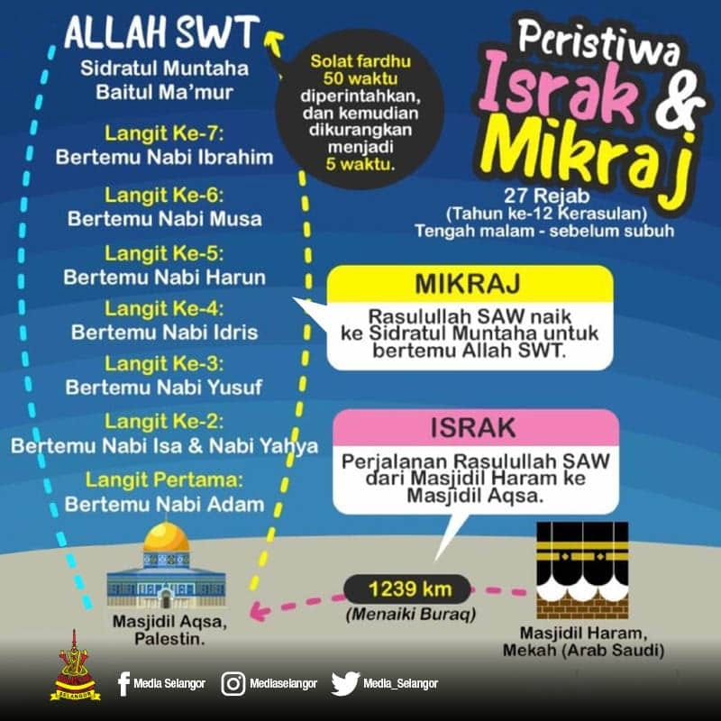 Peristiwa israk mikraj