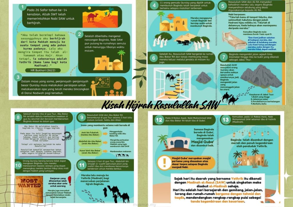 Kisah Hijrah Rasulullah