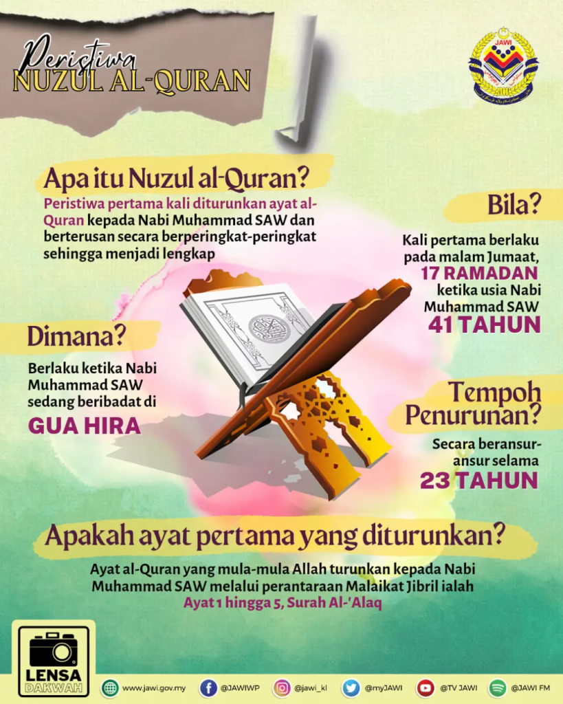 Peristiwa Nuzul Al-Quran