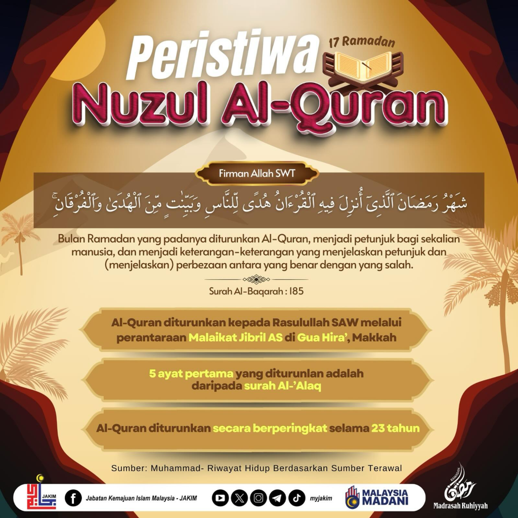 Peristiwa Nuzul Al-Quran