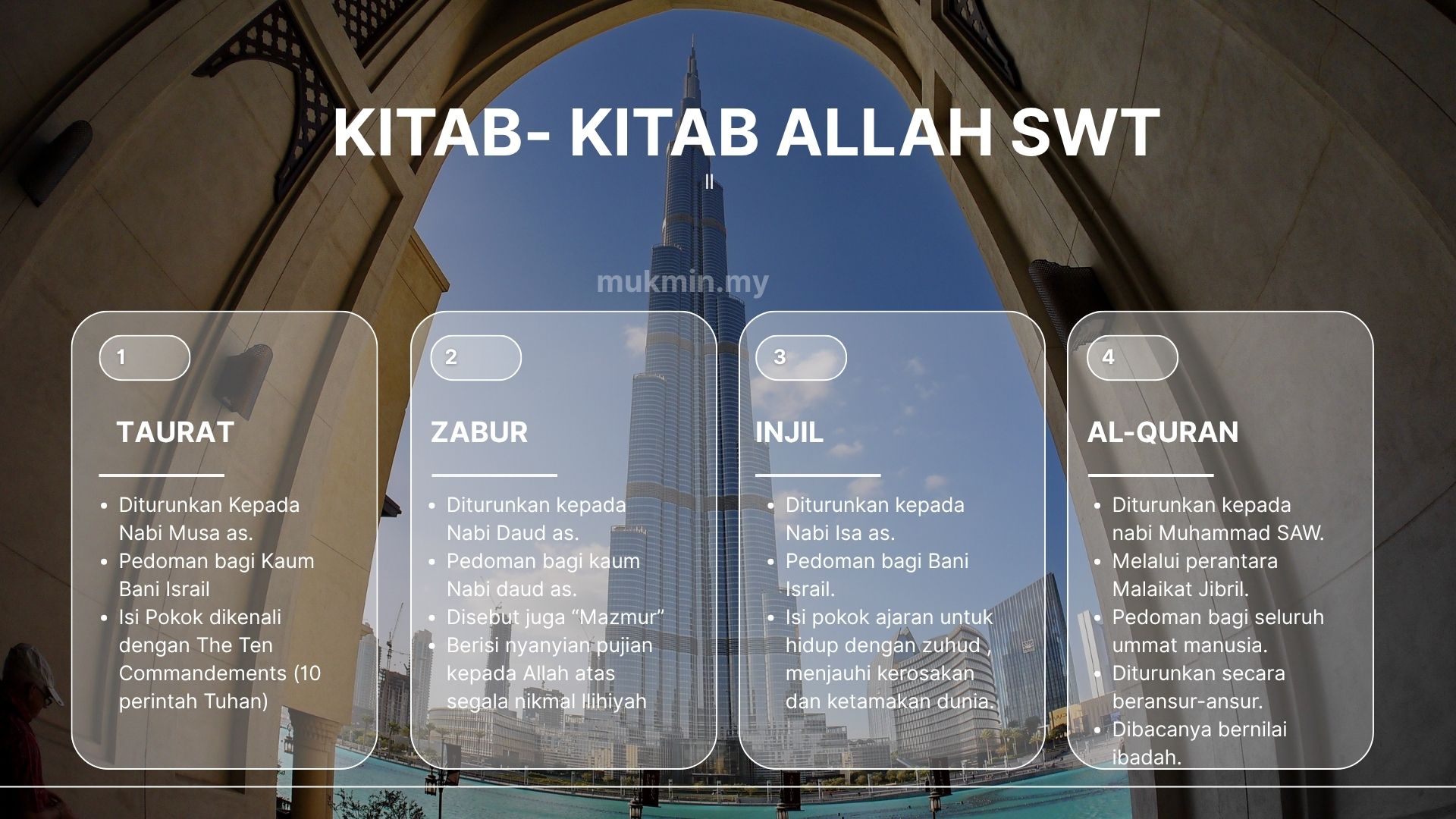 Kitab-Kitab Allah SWT