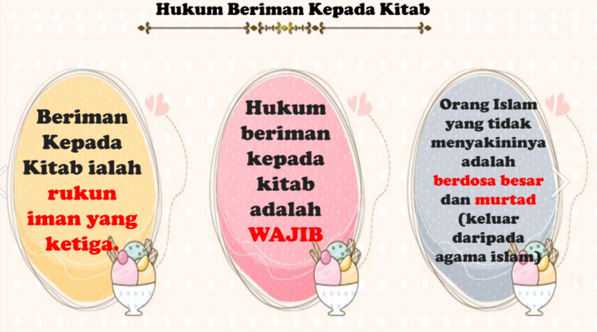 hukum beriman dengan kitab Allah Hukum Beriman Kepada Kitab Allah SWT